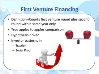 First Venture Financing
• Definition--Counts first venture round plus second
  round within same year only
• True apples to apples comparison
• Hypothesis driven
• Investor patterns in
   – Traction
   – Social Proof
 