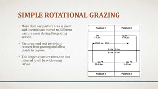 SIMPLE ROTATIONAL GRAZING
• More than one pasture area is used
and livestock are moved to different
pasture areas during the grazing
season.
• Pastures need rest periods to
recover from grazing and allow
plants to regrow.
• The longer a pasture rests, the less
infected it will be with worm
larvae.
 