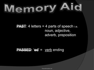 : 4 letters = 4 parts of speech i.e.
noun, adjective,
adverb, preposition
: ‘ ’ = verb ending
thewritersaide.net
 