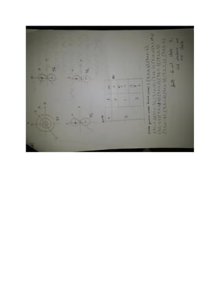 personal chemistry lecture notes