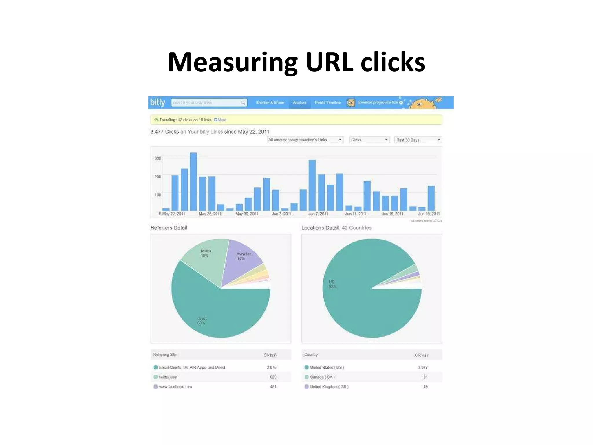 Measuring URL clicks 