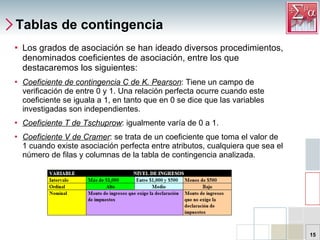 Tablas de contingencia Los grados de asociación se han ideado diversos procedimientos, denominados coeficientes de asociación, entre los que destacaremos los siguientes: Coeficiente de contingencia C de K. Pearson : Tiene un campo de verificación de entre 0 y 1. Una relación perfecta ocurre cuando este coeficiente se iguala a 1, en tanto que en 0 se dice que las variables investigadas son independientes. Coeficiente T de Tschuprow : igualmente varía de 0 a 1. Coeficiente V de Cramer : se trata de un coeficiente que toma el valor de 1 cuando existe asociación perfecta entre atributos, cualquiera que sea el número de filas y columnas de la tabla de contingencia analizada. 