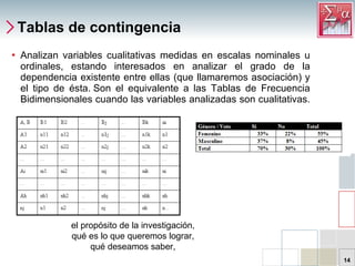 Tablas de  contingencia Analizan variables cualitativas medidas en escalas nominales u ordinales, estando interesados en analizar el grado de la dependencia existente entre ellas (que llamaremos asociación) y el tipo de ésta. Son el equivalente a las Tablas de Frecuencia Bidimensionales cuando las variables analizadas son cualitativas.  el propósito de la investigación,  qué es lo que queremos lograr,  qué deseamos saber,  