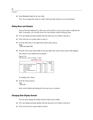 92

Chapter 7


       E Type Education Level for the new label.

            Note: If you change the values in a table, totals and other statistics are not recalculated.



Hiding Rows and Columns
            Some of the data displayed in a table may not be useful or it may unnecessarily complicate the
            table. Fortunately, you can hide entire rows and columns without losing any data.

       E If it’s not already activated, double-click the Education Level table to activate it.

       E Click Valid Percent column label to select it.

       E From the Edit menu or the right-click context menu choose:
            Select
             Data and Label Cells


       E From the View menu choose Hide or from the right-click context menu choose Hide Category.

            The column is now hidden but not deleted.
            Figure 7-10
            Valid Percent column hidden in table




            To redisplay the column:

       E From the menus choose:
            View
             Show All

            Rows can be hidden and displayed in the same way as columns.



Changing Data Display Formats
            You can easily change the display format of data in pivot tables.

       E If it’s not already activated, double-click the Education Level table to activate it.

       E Click on the Percent column label to select it.
 