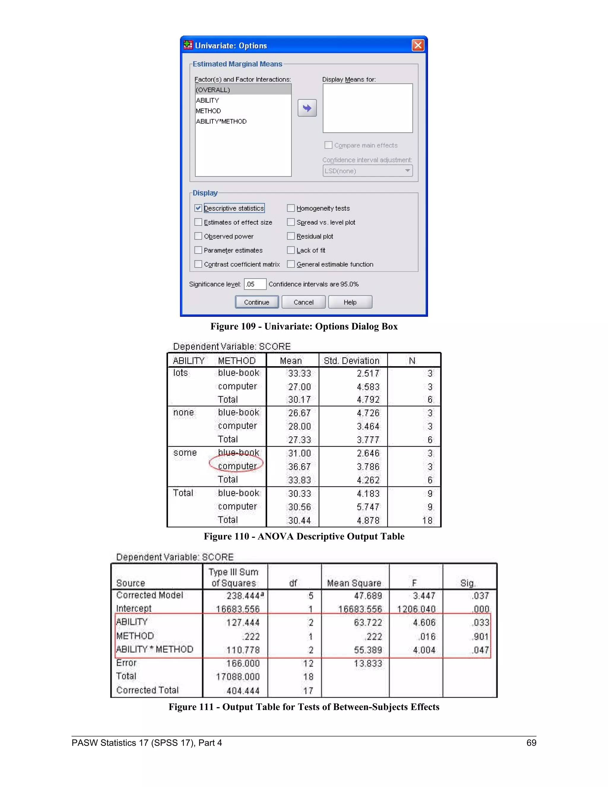 Figure 109 - Univariate: Options Dialog Box




                               Figure 110 - ANOVA Descriptive Output Table




                       Figure 111 - Output Table for Tests of Between-Subjects Effects


PASW Statistics 17 (SPSS 17), Part 4                                                     69
 