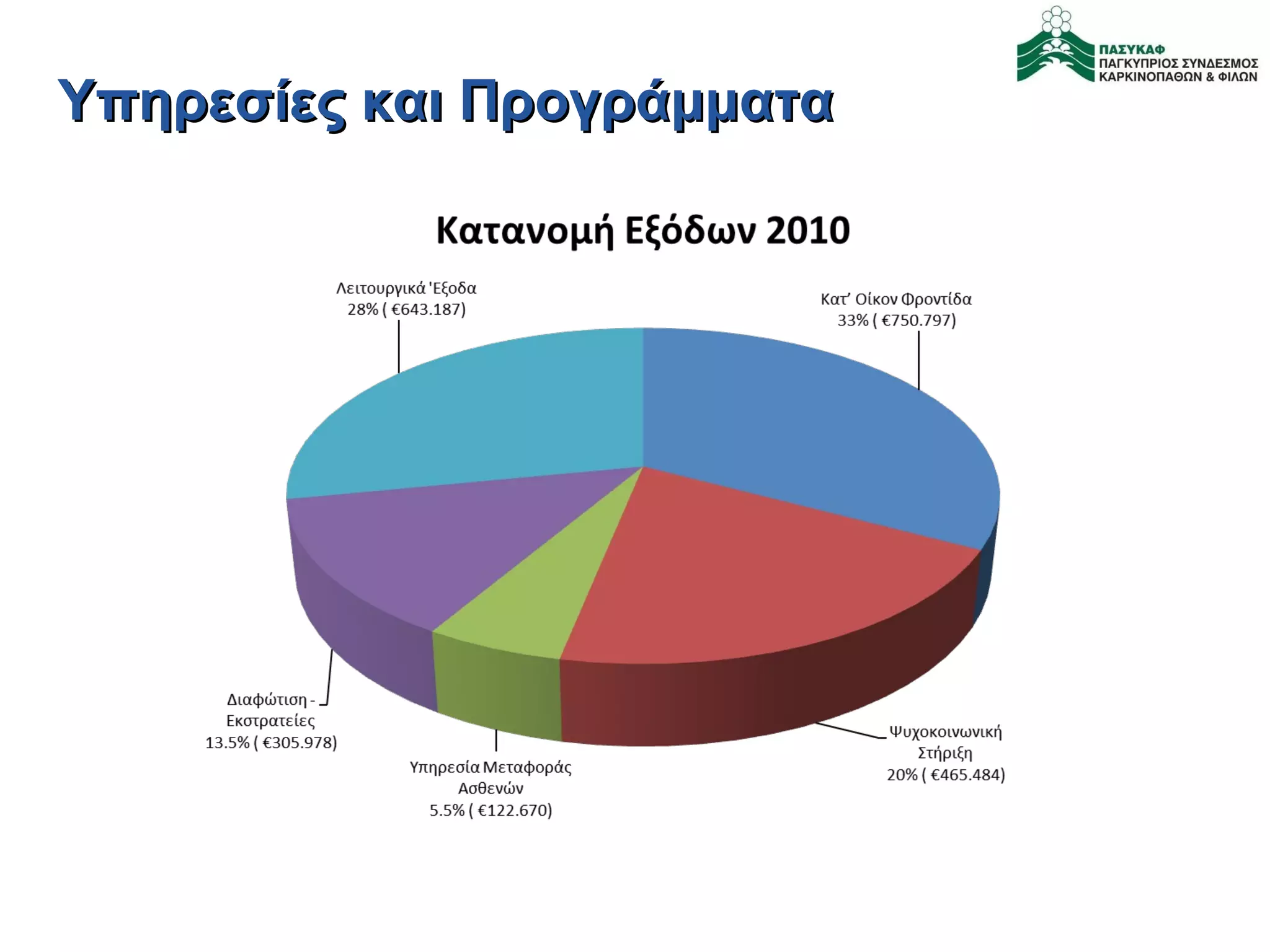 Υπηρεσίες και Προγράμματα 