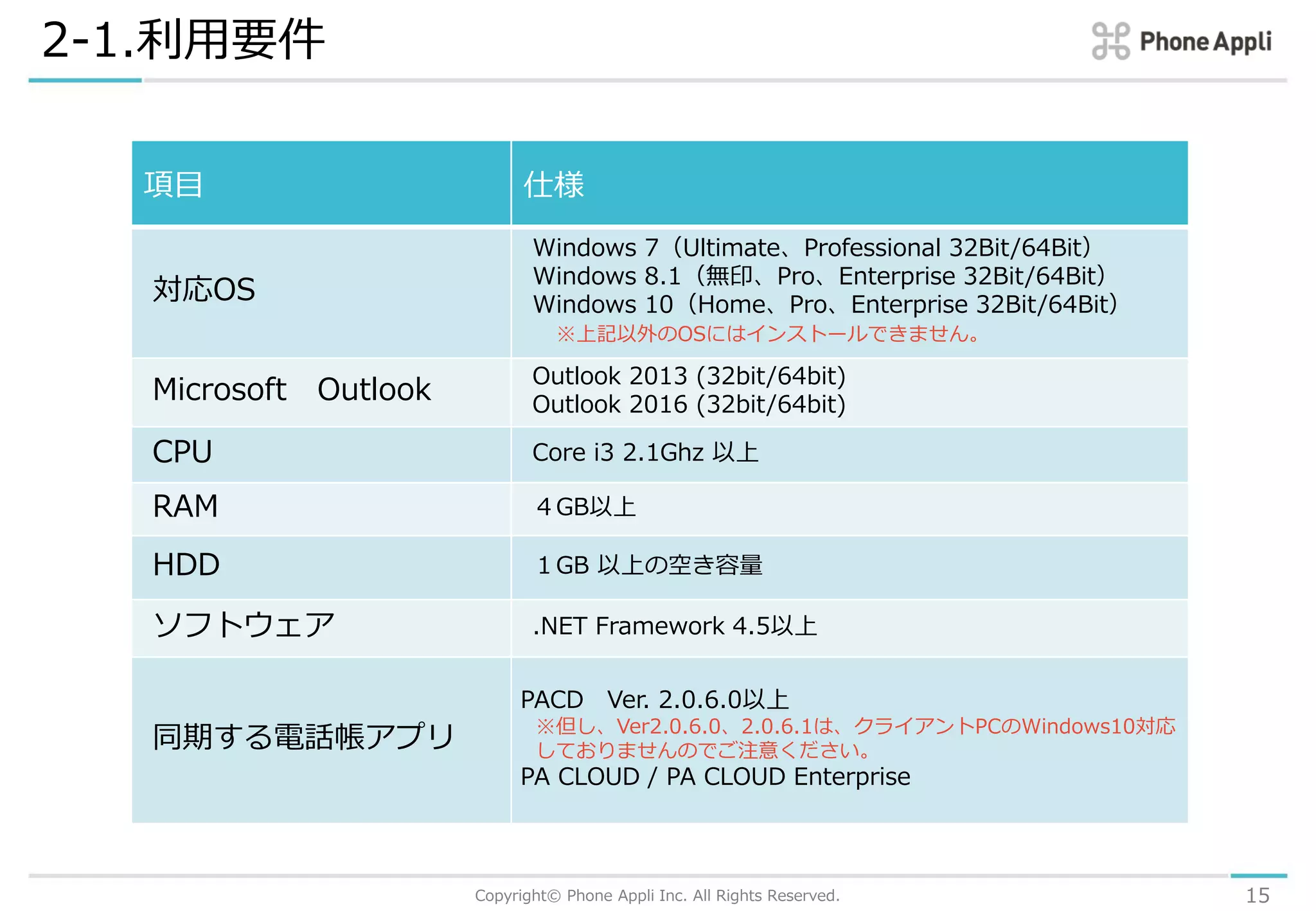 2-1.利用要件
Copyright© Phone Appli Inc. All Rights Reserved. 15
項目 仕様
対応OS
Windows 7（Ultimate、Professional 32Bit/64Bit）
Windows 8.1（無印、Pro、Enterprise 32Bit/64Bit）
Windows 10（Home、Pro、Enterprise 32Bit/64Bit）
※上記以外のOSにはインストールできません。
Microsoft Outlook
Outlook 2013 (32bit/64bit)
Outlook 2016 (32bit/64bit)
CPU Core i3 2.1Ghz 以上
RAM ４GB以上
HDD １GB 以上の空き容量
ソフトウェア .NET Framework 4.5以上
同期する電話帳アプリ
PACD Ver. 2.0.6.0以上
※但し、Ver2.0.6.0、2.0.6.1は、クライアントPCのWindows10対応
しておりませんのでご注意ください。
PA CLOUD / PA CLOUD Enterprise
 