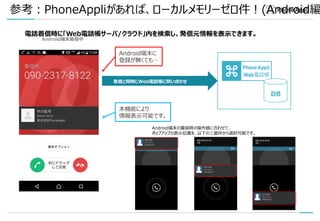 参考：PhoneAppliがあれば、ローカルメモリーゼロ件！
電話着信時に「Web電話帳サーバ/クラウド」内を検索し、発信元情報を表示できます。
Android端末に
登録が無くても…
本機能により
情報表示可能です。
Android端末着信中
Android端末の着信時の操作感に合わせて、
ポップアップの表示位置を、以下の三箇所から選択可能です。
DB
着信と同時にWeb電話帳に問い合わせ
Android編
 
