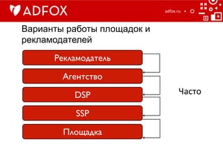 Варианты работы площадок и
рекламодателей
adfox.ru	
  
Рекламодатель	

Агентство	

DSP	

SSP	

Площадка	

Часто	

 