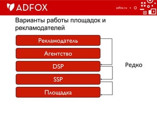 Варианты работы площадок и
рекламодателей
adfox.ru	
  
Рекламодатель	

Агентство	

DSP	

SSP	

Площадка	

Редко	

 
