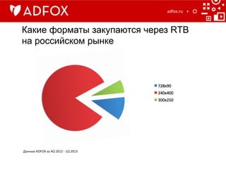 Какие форматы закупаются через RTB
на российском рынке
adfox.ru	
  
Данные	
  ADFOX	
  за	
  4Q	
  2012	
  -­‐	
  1Q	
  2013	

 