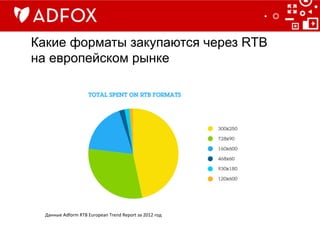 Данные	
  Adform	
  RTB	
  European	
  Trend	
  Report	
  за	
  2012	
  год	
  	
  	

Какие форматы закупаются через RTB
на европейском рынке
 