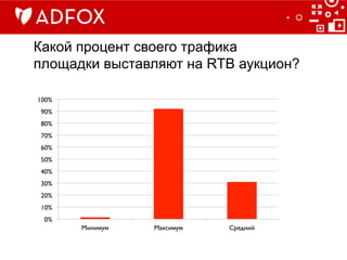 Какой процент своего трафика
площадки выставляют на RTB аукцион?
0%	

10%	

20%	

30%	

40%	

50%	

60%	

70%	

80%	

90%	

100%	

Минимум	

 Максимум	

 Средний	

 