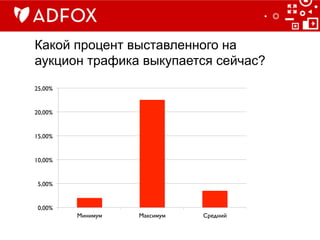 0,00%	

5,00%	

10,00%	

15,00%	

20,00%	

25,00%	

Минимум	

 Максимум	

 Средний	

Какой процент выставленного на
аукцион трафика выкупается сейчас?
 
