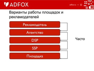 Варианты работы площадок и
рекламодателей
adfox.ru	
  
Рекламодатель	

Агентство	

DSP	

SSP	

Площадка	

Часто	

 
