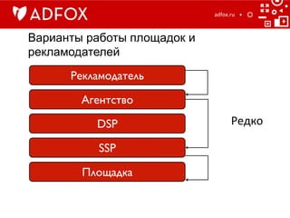 Варианты работы площадок и
рекламодателей
adfox.ru	
  
Рекламодатель	

Агентство	

DSP	

SSP	

Площадка	

Редко	

 