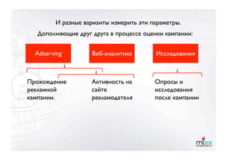 И разные варианты измерить эти параметры.
  Дополняющие друг друга в процессе оценки кампании:


  Adserving
         Веб-аналитика
       Исследования



Прохождение         Активность на        Опросы и
рекламной           сайте                исследования
кампании.
          рекламодателя
       после кампании
 