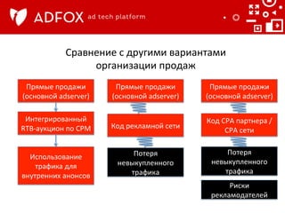 Сравнение	
  с	
  другими	
  вариантами	
  
организации	
  продаж	
  
Прямые	
  продажи	
  
(основной	
  adserver)	
  

Прямые	
  продажи	
  
(основной	
  adserver)	
  

Прямые	
  продажи	
  
(основной	
  adserver)	
  

Интегрированный	
  
RTB-­‐аукцион	
  по	
  CPM	
  

Код	
  рекламной	
  сети	
  

Код	
  CPA	
  партнера	
  /	
  
CPA	
  сети	
  

Использование	
  
трафика	
  для	
  
внутренних	
  анонсов	
  

Потеря	
  
невыкупленного	
  
трафика	
  

Потеря	
  
невыкупленного	
  
трафика	
  
Риски	
  
рекламодателей	
  

 