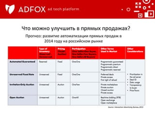Что	
  можно	
  улучшить	
  в	
  прямых	
  продажах?	
  
Прогноз:	
  развитие	
  автоматизации	
  прямых	
  продаж	
  в	
  
2014	
  году	
  на	
  российском	
  рынке	
  

 