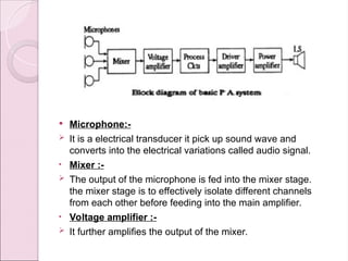 Public Address System Complete Details and Design | PPT