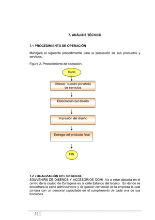 7. ANÁLISIS TÉCNICO


7.1 PROCEDIMIENTO DE OPERACIÓN

Manejará el siguiente procedimiento para la prestación de sus productos y
servicios.

Figura 2. Procedimiento de operación.

                           Inicio


                 Ofrecer nuestro portafolio
                       de servicios



                   Elaboración del diseño




                    Impresión del diseño




                 Entrega del producto final




                            FIN




7.2 LOCALIZACIÓN DEL NEGOCIO.
SOUVENIRS DE DISEÑOS Y ACCESORIOS OOH! Va a estar ubicada en el
centro de la ciudad de Cartagena en la calle Estanco del tabaco. En donde se
encontrara la parte administrativa y de gestión comercial de la empresa la cual
contara con un personal capacitado en el cumplimiento de cada una de sus
funciones.




   32
 