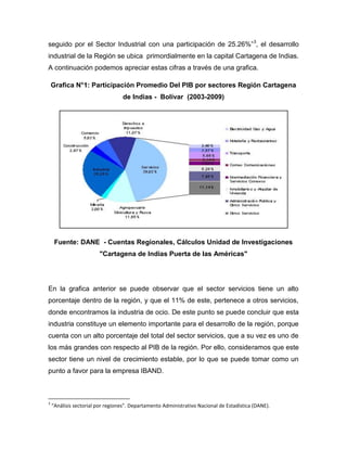seguido por el Sector Industrial con una participación de 25.26%” 3, el desarrollo
industrial de la Región se ubica primordialmente en la capital Cartagena de Indias.
A continuación podemos apreciar estas cifras a través de una grafica.

    Grafica N°1: Participación Promedio Del PIB por sectores Región Cartagena
                                  de Indias - Bolívar (2003-2009)




     Fuente: DANE - Cuentas Regionales, Cálculos Unidad de Investigaciones
                        "Cartagena de Indias Puerta de las Américas"




En la grafica anterior se puede observar que el sector servicios tiene un alto
porcentaje dentro de la región, y que el 11% de este, pertenece a otros servicios,
donde encontramos la industria de ocio. De este punto se puede concluir que esta
industria constituye un elemento importante para el desarrollo de la región, porque
cuenta con un alto porcentaje del total del sector servicios, que a su vez es uno de
los más grandes con respecto al PIB de la región. Por ello, consideramos que este
sector tiene un nivel de crecimiento estable, por lo que se puede tomar como un
punto a favor para la empresa IBAND.



3
    “Análisis sectorial por regiones”. Departamento Administrativo Nacional de Estadística (DANE).
 