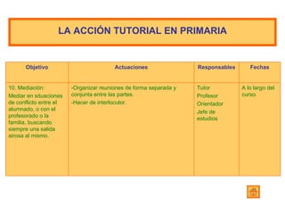LA ACCIÓN TUTORIAL EN PRIMARIA A lo largo del curso. Tutor Profesor Orientador Jefe de estudios -Organizar reuniones de forma separada y conjunta entre las partes. -Hacer de interlocutor. 10. Mediación: Mediar en situaciones de conflicto entre el alumnado, o con el profesorado o la familia, buscando siempre una salida airosa al mismo. Fechas Responsables Actuaciones Objetivo 