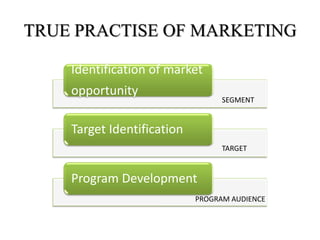 TRUE PRACTISE OF MARKETING

    Identification of market
    opportunity
                                  SEGMENT


    Target Identification
                                  TARGET


    Program Development
                            PROGRAM AUDIENCE
 
