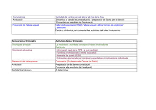 Convivència Activitat de centre per cel·lebrar el Dia de la Pau
Avaluació Dinàmica o cercle de preavaluació i preparació de l’acta per la sessió
Comentar els resultats de l’avaluació
Prevenció de l’abús sexual Taller de l’associació RANA “abús sexual i altres formes de violència”
2 sessions
Cercle o dinàmica per comentar les activitats del taller i valorar-ho
Temes tercer trimestre Activitats tercer trimestre
Tècniques d’estudi La motivació: activitats concepte i frases motivadores
Pel:lícula:
Orientació educativa Informació: què és la FPB i a qui va dirigit
Famílies professionals i oferta educativa
Itineraris de quart d’ESO
Entrevistes personals per conèixer expectatives i motivacions individuals
Prevenció del tabaquisme Coximetria (Professionals Centre de Salut)
Avaluació Preparació de la darrera avaluació
Comentar els resultats de l’avaluació
Sortida final de curs A determinar
 