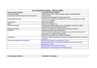 PLA D’ACCIÓ TUTORIAL BATXILLERAT
Temes primer trimestre Activitats primer trimestre
Jornada d’acollida Presentació, horaris, equip educatiu, espais, normes bàsiques...
Coneixement de l’alumnat entre ells i del tutor/a Fitxa personal
Dinàmica de presentació i d’autoconeixement
Organització de l’aula Dinàmica per organitzar el funcionament i els encarregats de la neteja,
clau, suro, reciclatge...
Convivència Servei de mediació
Salut Servei de Consulta Jove
Elecció del delegat Dinàmica per treballar les funcions del delegat i el perfil més adient
Presentació de les candidatures i elecció
Matèries pendents Informar del sistema de recuperació de pendents (2n Batx)
Avaluació Qüestionari individual d’autoavaluació
Cercle o treball en petits grups i posada en comú del funcionament del
grup-classe i les diferents assignatures
Comentar els resultats de la sessió d’avaluació
Assistència Control de faltes d’assistència i informar de la pèrdua del dret a l’avaluació
contínua
Orientacio academica i professional Xerrada UIB “Motivacio universitaria (1r batx)
Xerrada Orientadora “Factors que influeixen en la presa de decisió
vocacional” (2n batx)
Xerrada UIB “Accés a la UIB” (2n batx)
Informació Fira Universitaria HOTETUR (2n batx)
Temes segon trimestre Activitats 2n trimestre
 