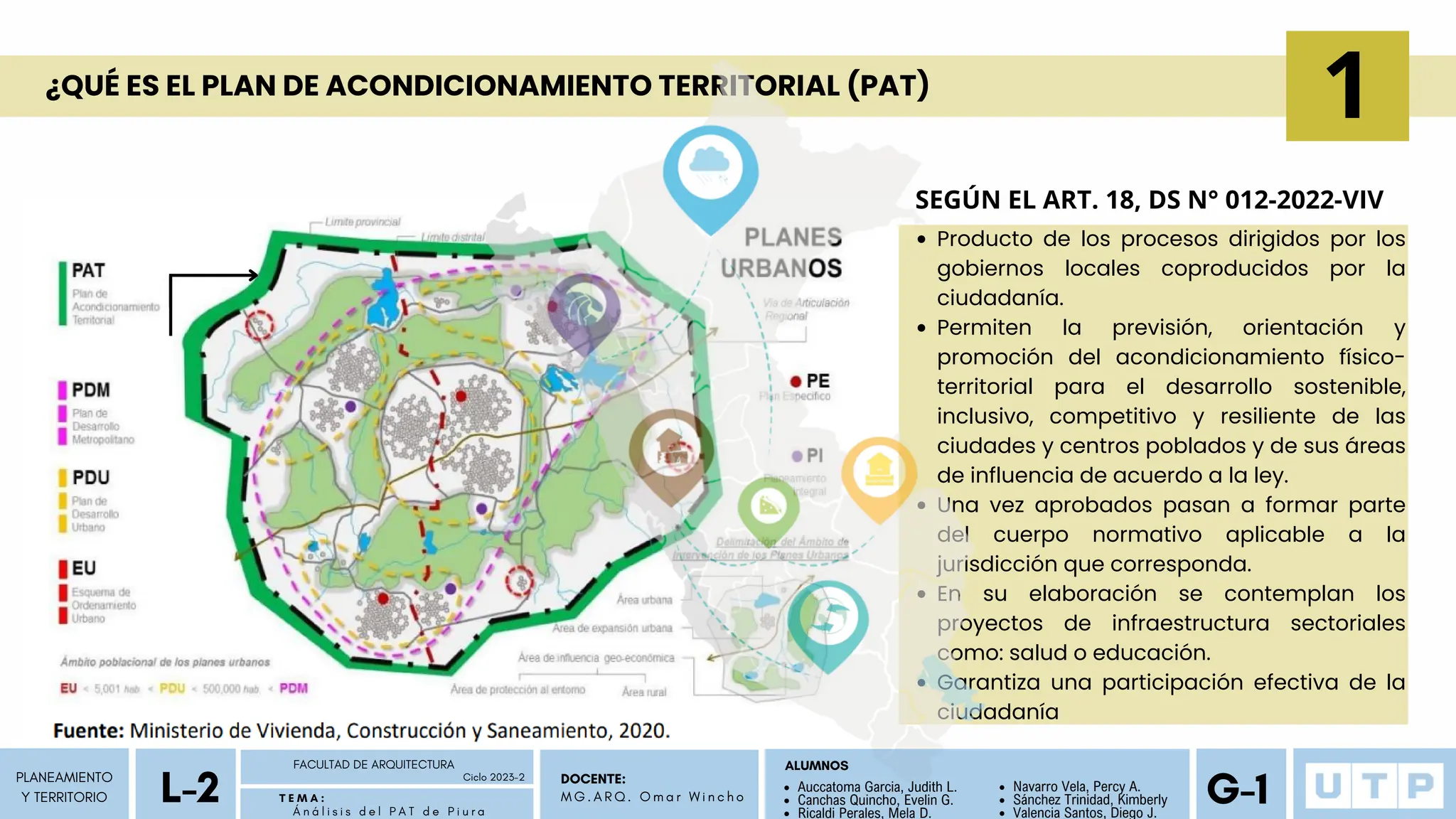 UTP Planeamiento y Territorio - Instrumentos de Gestion Urbana | PDF