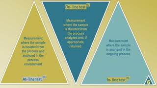 Process Analytical Technology (PAT) - By Kaleem Petkar | PPTX