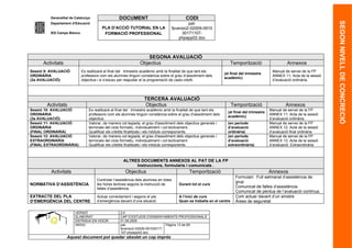 Generalitat de Catalunya                 DOCUMENT                                 CODI




                                                                                                                                                                            SEGON NIVELL DE CONCRECIÓ
         Departament d’Educació                                                               pat-
                                        PLA D’ACCIÓ TUTORIAL EN LA                   fpversio2-02009-0910
         IES Camps Blancs                FORMACIÓ PROFESSIONAL                            30171107-
                                                                                         phpapp02.doc



                                                                   SEGONA AVALUACIÓ
      Activitats                                               Objectius                                            Temporització                     Annexos
Sessió 9: AVALUACIÓ         Es realitzarà al final del trimestre acadèmic amb la finalitat de que tant els                                    Manual de servei de la FP
                                                                                                                 (al final del trimestre
ORDINÀRIA                   professors com els alumnes tinguin constància sobre el grau d’assoliment dels                                     ANNEX 11: Acta de la sessió
                                                                                                                 acadèmic)
(2a AVALUACIÓ)              objectius i si s’escau per reajustar el la programació de cada crèdit.                                            d’avaluació ordinària.




                                                                 TERCERA AVALUACIÓ
        Activitats                                               Objectius                                              Temporització                 Annexos
Sessió 10: AVALUACIÓ            Es realitzarà al final del trimestre acadèmic amb la finalitat de que tant els                               Manual de servei de la FP
                                                                                                                   (al final del trimestre
ORDINÀRIA                       professors com els alumnes tinguin constància sobre el grau d’assoliment dels                                ANNEX 11: Acta de la sessió
                                                                                                                   acadèmic)
(3a AVALUACIÓ)                  objectius.                                                                                                   d’avaluació ordinària.
Sessió 11: AVALUACIÓ            Valorar, de manera col·legiada, el grau d'assoliment dels objectius generals i     (en període               Manual de servei de la FP
ORDINÀRIA                       terminals del cicle formatiu, individualment i col·lectivament.                    d’avaluació               ANNEX 12: Acta de la sessió
(FINAL ORDINARIA)               Qualificar els crèdits finalitzats i els mòduls corresponents.                     ordinària)                d’avaluació final ordinària
Sessió 12: AVALUACIÓ            Valorar, de manera col·legiada, el grau d'assoliment dels objectius generals i     (en període               Manual de servei de la FP
EXTRAORDINÀRIA                  terminals del cicle formatiu, individualment i col·lectivament.                    d’avaluació               ANNEX 13: Acta de la sessió
(FINAL EXTRAORDINÀRIA)          Qualificar els crèdits finalitzats i els mòduls corresponents.                     extraordinària)           d’avaluació. Extraordinària



                                                     ALTRES DOCUMENTS ANNEXOS AL PAT DE LA FP
                                                          Instruccions, formularis i comunicats .
          Activitats                                  Objectius                              Temporització                                   Annexos
                                                                                                                          Formulari: Full setmanal d’assistència de
                                     Controlar l’assistència dels alumnes en totes
                                                                                                                          grup
NORMATIVA D’ASSISTÈNCIA              les hores lectives segons la instrucció de         Durant tot el curs
                                     faltes d’assistència                                                                 Comunicat de faltes d’assistència
                                                                                                                          Comunicat de pèrdua de l’avaluació contínua.
EXTRACTE DEL PLA                     Actuar correctament i segons el pla                A l’inici de curs                 Com actuar davant d’un sinistre
D’EMERGÈNCIA DEL CENTRE              d’emergència davant d’una situació                 Quan es treballa en el centre     Àrees de seguretat

                       VERSIÓ                      2.0
                       ELABORAT                    CAP D’ESTUDIS D’ENSENYAMENTS PROFESSIONALS
                       ENTRADA EN VIGOR            01.09.2005
                       ARXIU                       pat-                      Pàgina 13 de 69
                                                   fpversio2-02009-091030171
                                                   107-phpapp02.doc
                   Aquest document pot quedar obsolet un cop imprés
 