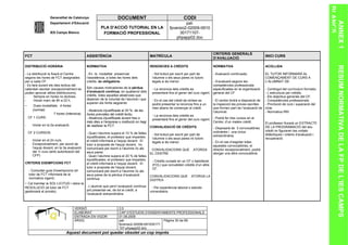 BLANCS
                      Generalitat de Catalunya                       DOCUMENT                                      CODI




                                                                                                                                                                                                                     ANNEX 1
                      Departament d’Educació                                                                      pat-
                                                         PLA D’ACCIÓ TUTORIAL EN LA                      fpversio2-02009-0910
                      IES Camps Blancs                    FORMACIÓ PROFESSIONAL                               30171107-
                                                                                                             phpapp02.doc


                                                                                                                                        CRITERIS GENERALS
    FCT                                        ASSISTÈNCIA                                  MATRÍCULA                                                                      INICI CURS
                                                                                                                                        D’AVALUACIÓ

    DISTRIBUCIÓ HORÀRIA                        NORMATIVA                                    RENÚNCIES A CRÈDITS                         NORMATIVA                          ACOLLIDA




                                                                                                                                                                                                                       RESUM NORMATIVA DE LA FP DE L’IES CAMPS
    - La distribució la fixarà el Centre       - En la modalitat presencial                  - Sol·licitud per escrit per part de       - Avaluació continuada.            EL TUTOR INFORMARÀ AL
    segons les hores de FCT assignades         l’assistència, a totes les hores dels         l’alumne o els seus pares i/o tutors                                          COMENÇAMENT DE CURS A
    per a cada CF.                             crèdits, és obligatòria.                      legals si és menor.                       - S’avaluarà segons les             L’ALUMNAT DE:
    - Es farà durant els dies lectius del                                                                                              competències professionals
    calendari escolar (excepcionalment es      Són causes motivadores de la pèrdua           - La renúncia dels crèdits es             especificades en la organització    - Contingut del currículum formatiu
    poden aprovar altres distribucions).       d’avaluació contínua, en qualsevol dels       presentarà fins el gener del curs vigent. general del CF                      - L’estructura per crèdits.
    -     Sempre en hores no lectives.         crèdits, totes aquelles absències que                                                                                       - Els objectius generals del CF.
    -     Horari marc de 8h a 22 h.            depenen de la voluntat de l’alumne i que      - En el cas del crèdit de síntesi es       - El centre tindrà a disposició de - Competències professionals
                                               superen els límits següents:                  podrà presentar la renúncia fins a un      la inspecció les proves escrites   - Promoció de curs i superació del
    -      Dues modalitats: 4 hores
                                                                                             mes abans de començar el crèdit.           que formen part de l’avaluació de cicle.
          (normal)                             - Absència injustificada al 20 % de les                                                  l’alumnat.                         - Normativa RRI
                       7 hores (intensiva).    hores previstes del crèdit lectiu.            - La renúncia dels crèdits es
        CF 1 CURS:                             - Absència injustificada durant tres o        presentarà fins el gener del curs vigent. - Podrà fer tres cursos en el
                                               més dies a l’empresa o institució on hagi                                               Centre, d’un mateix crèdit.         El professor lliurarà un EXTRACTE
    -     Iniciar en la 2a avaluació.          de realitzar la FCT.                         CONVALIDACIÓ DE CRÈDITS                     - Disposarà de 3 convocatòries     DE LA PROGRAMACIÓ del seu
                                                                                                                                        ordinàries i una única             crèdit on figuraran les unitats
        CF 2 CURSOS:                           - Quan l’alumne supera el 10 % de faltes      - Sol·licitud per escrit per part de       extraordinària.                    didàctiques i criteris d’avaluació i
                                               injustificades, el professor que imparteix    l’alumne o els seus pares i/o tutors                                          recuperació.
    -     Iniciar en el 2n curs.               el crèdit informarà a l’equip docent. El      legals si és menor.                        - En el cas d’esgotar totes
    -     Excepcionalment, per acord de        tutor a proposta de l’equip docent, ho                                                   aquestes convocatòries, el
          l’equip docent, en la 3a avaluació   comunicarà per escrit a l’alumne i/o als      CONVALIDACIONS QUE          ATORGA         director excepcionalment, podrà
          del 1r curs (amb autorització del    seus pares.                                  EL CENTRE                                   atorgar una altra convocatòria.
          CFP)                                 - Quan l’alumne supera el 20 % de faltes
                                               injustificades, el professor que imparteix    - Crèdits cursats en un CF o batxillerat
    CRITERIS EXEMPCIONS FCT                    el crèdit informarà a l’equip docent. El      (FOL) que convaliden crèdits d’un altre
                                               tutor a proposta de l’equip docent,           CF.
-       - Consultar guia d’exempcions (el      comunicarà per escrit a l’alumne i/o als
        tutor de FCT informarà de la           seus pares de la pèrdua d’avaluació          CONVALIDACIONS QUE          ATORGA LA
        normativa vigent).                     contínua.                                    DGFPEA
    - Cal tramitar la SOL·LICITUD i rebre la
    RESOLUCIÓ (el tutor de FCT                 - L’alumne que perd l’avaluació contínua      - Per experiència laboral o estudis
    gestionarà el procés).                     pot presentar-se, de tot el crèdit, a        universitaris.
                                               l’avaluació extraordinària.



                                        VERSIÓ                        2.0
                                        ELABORAT                      CAP D’ESTUDIS D’ENSENYAMENTS PROFESSIONALS
                                        ENTRADA EN VIGOR              01.09.2005
                                        ARXIU                         pat-                      Pàgina 30 de 69
                                                                      fpversio2-02009-091030171
                                                                      107-phpapp02.doc
                                  Aquest document pot quedar obsolet un cop imprés
 