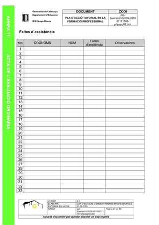 Generalitat de Catalunya           DOCUMENT                       CODI
                                        Departament d’Educació                                               pat-
ANNEX 11

                                                                   PLA D’ACCIÓ TUTORIAL EN LA       fpversio2-02009-0910
                                        IES Camps Blancs            FORMACIÓ PROFESSIONAL                30171107-
                                                                                                        phpapp02.doc

                                 Faltes d’assistència

                                                                                    Faltes
                                Núm.     COGNOMS                     NOM                                Observacions
                                                                                 d'assitència
                                1
                                2
ACTA DE L’AVALUACIÓ ORDINÀRIA




                                3
                                4
                                5
                                6
                                7
                                8
                                9
                                10
                                11
                                12
                                13
                                14
                                15
                                16
                                17
                                18
                                19
                                20
                                21
                                22
                                23
                                24
                                25
                                26
                                27
                                28
                                29
                                30
                                31
                                32
                                33

                                                      VERSIÓ               2.0
                                                      ELABORAT             CAP D’ESTUDIS D’ENSENYAMENTS PROFESSIONALS
                                                      ENTRADA EN VIGOR     01.09.2005
                                                      ARXIU                pat-                      Pàgina 49 de 69
                                                                           fpversio2-02009-091030171
                                                                           107-phpapp02.doc
                                                 Aquest document pot quedar obsolet un cop imprés
 