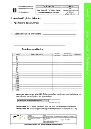 Generalitat de Catalunya              DOCUMENT                             CODI
        Departament d’Educació                                                     pat-




                                                                                                        ANNEX 11
                                    PLA D’ACCIÓ TUTORIAL EN LA            fpversio2-02009-0910
        IES Camps Blancs             FORMACIÓ PROFESSIONAL                     30171107-
                                                                              phpapp02.doc

1 - Avaluació global del grup.

•   Aportacions dels alumnes:




                                                                                                        ACTA DE L’AVALUACIÓ ORDINÀRIA
•   Aportacions dels professors:




             Resultats acadèmics:
                                                             Alumnes       Alumnes que
    Crèdit                   Nom del crèdit                 matriculats   cursen el crèdit   Aprovats
     C1
     C2
     C3
     C4
     C5
     C6
     C7
     C8
     C9
     C10
     C11
     C12
     C13
     C14
     C15
     C16

      Alumnes que cursen el crèdit: Dels matriculats cal descomptar les baixes, els
      convalidats, les renúncies i les exempcions.

        Previsió d’alumnes repetidors
                                                    Només 2a avaluació


      Repeteixen 1r: Si tenen pendents més del 40% de les hores dels crèdits.
      Repeteixen 2n: Si tenen pendent algun crèdit (no tenir en compte la FCT)


                      VERSIÓ                  2.0
                      ELABORAT                CAP D’ESTUDIS D’ENSENYAMENTS PROFESSIONALS
                      ENTRADA EN VIGOR        01.09.2005
                      ARXIU                   pat-                      Pàgina 50 de 69
                                              fpversio2-02009-091030171
                                              107-phpapp02.doc
                 Aquest document pot quedar obsolet un cop imprés
 