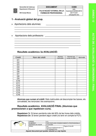 Generalitat de Catalunya              DOCUMENT                            CODI
        Departament d’Educació                                                    pat-




                                                                                                       ANNEX 12
                                    PLA D’ACCIÓ TUTORIAL EN LA           fpversio2-02009-0910
        IES Camps Blancs             FORMACIÓ PROFESSIONAL                    30171107-
                                                                             phpapp02.doc

1 - Avaluació global del grup.

•   Aportacions dels alumnes:




                                                                                                       ACTA DE L’AVALUACIÓ 3a ORDINÀRIA i FINAL
•   Aportacions dels professors:




      Resultats acadèmics 3a AVALUACIÓ:
                                                            Alumnes       Alumnes que
    Crèdit                   Nom del crèdit                matriculats   cursen el crèdit   Aprovats
     C1
     C2
     C3
     C4
     C5
     C6
     C7
     C8
     C9
     C10
     C11
     C12
     C13
     C14
     C15
     C16

      Alumnes que cursen el crèdit: Dels matriculats cal descomptar les baixes, els
      convalidats, les renúncies i les exempcions.

    Resultats acadèmics AVALUACIÓ FINAL (Alumnes que
promocionen o que repeteixen curs).

      Repeteixen 1r: Si tenen pendents més del 40% de les hores dels crèdits.
      Repeteixen 2n: Si tenen pendent algun crèdit (no tenir en compte la FCT).

                      VERSIÓ                  2.0
                      ELABORAT                CAP D’ESTUDIS D’ENSENYAMENTS PROFESSIONALS
                      ENTRADA EN VIGOR        01.09.2005
                      ARXIU                   pat-                      Pàgina 54 de 69
                                              fpversio2-02009-091030171
                                              107-phpapp02.doc
                 Aquest document pot quedar obsolet un cop imprés
 