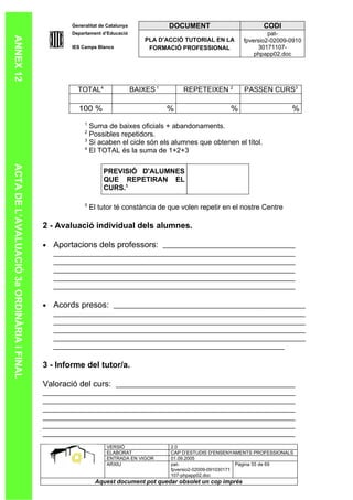Generalitat de Catalunya              DOCUMENT                       CODI
                                                   Departament d’Educació                                                 pat-
ANNEX 12

                                                                                  PLA D’ACCIÓ TUTORIAL EN LA     fpversio2-02009-0910
                                                   IES Camps Blancs                FORMACIÓ PROFESSIONAL              30171107-
                                                                                                                     phpapp02.doc




                                                     TOTAL4                   BAIXES 1       REPETEIXEN 2         PASSEN CURS3

                                                     100 %                               %                   %                    %
                                                        1
                                                          Suma de baixes oficials + abandonaments.
                                                        2
                                                          Possibles repetidors.
                                                        3
                                                          Si acaben el cicle són els alumnes que obtenen el títol.
                                                        4
                                                          El TOTAL és la suma de 1+2+3
ACTA DE L’AVALUACIÓ 3a ORDINÀRIA i FINAL




                                                                PREVISIÓ D'ALUMNES
                                                                QUE REPETIRAN EL
                                                                CURS.5

                                                        5
                                                            El tutor té constància de que volen repetir en el nostre Centre

                                           2 - Avaluació individual dels alumnes.

                                           •   Aportacions dels professors:




                                           •   Acords presos:




                                           3 - Informe del tutor/a.

                                           Valoració del curs:




                                                                 VERSIÓ                  2.0
                                                                 ELABORAT                CAP D’ESTUDIS D’ENSENYAMENTS PROFESSIONALS
                                                                 ENTRADA EN VIGOR        01.09.2005
                                                                 ARXIU                   pat-                      Pàgina 55 de 69
                                                                                         fpversio2-02009-091030171
                                                                                         107-phpapp02.doc
                                                             Aquest document pot quedar obsolet un cop imprés
 