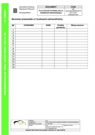 Generalitat de Catalunya          DOCUMENT                        CODI
                                                  Departament d’Educació                                               pat-
ANNEX 13

                                                                             PLA D’ACCIÓ TUTORIAL EN LA       fpversio2-02009-0910
                                                  IES Camps Blancs            FORMACIÓ PROFESSIONAL                30171107-
                                                                                                                  phpapp02.doc

                                           Alumnes presentats a l’avaluació extraordinària.

                                           Nº           COGNOMS                     NOM           Crèdits           Observacions
                                                                                                 pendents
                                            1
                                            2
ACTA DE L’AVALUACIÓ FINAL EXTRAORDINÀRIA




                                            3
                                            4
                                            5
                                            6
                                            7
                                            8
                                            9
                                           10
                                           11
                                           12
                                           13
                                           14
                                           15




                                                                VERSIÓ              2.0
                                                                ELABORAT            CAP D’ESTUDIS D’ENSENYAMENTS PROFESSIONALS
                                                                ENTRADA EN VIGOR    01.09.2005
                                                                ARXIU               pat-                      Pàgina 57 de 69
                                                                                    fpversio2-02009-091030171
                                                                                    107-phpapp02.doc
                                                           Aquest document pot quedar obsolet un cop imprés
 