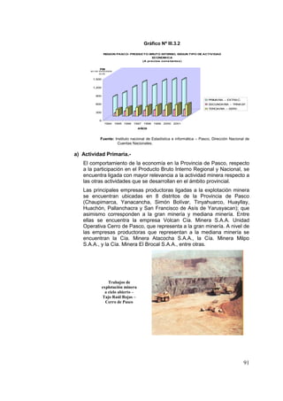 91
Gráfico Nº III.3.2
0
300
600
900
1,200
1,500
PBI
M i l ES D EN U EVOS
OL ES
1994 1995 1996 1997 1998 1999 2000 2001
AÑOS
REGION PASCO: PRODUCTO BRUTO INTERNO, SEGUN TIPO DE ACTIVIDAD
ECONOMICA
(A precios constantes)
PRIMARIA – EXTRAC. 
SECUNDARIA – TRNASF.
TERCIARIA – SERV.
Fuente: Instituto nacional de Estadística e informática – Pasco, Dirección Nacional de
Cuentas Nacionales.
a) Actividad Primaria.-
El comportamiento de la economía en la Provincia de Pasco, respecto
a la participación en el Producto Bruto Interno Regional y Nacional, se
encuentra ligada con mayor relevancia a la actividad minera respecto a
las otras actividades que se desarrollan en el ámbito provincial.
Las principales empresas productoras ligadas a la explotación minera
se encuentran ubicadas en 8 distritos de la Provincia de Pasco
(Chaupimarca, Yanacancha, Simón Bolívar, Tinyahuarco, Huayllay,
Huachón, Pallanchacra y San Francisco de Asís de Yarusyacan); que
asimismo corresponden a la gran minería y mediana minería. Entre
ellas se encuentra la empresa Volcan Cía. Minera S.A.A. Unidad
Operativa Cerro de Pasco, que representa a la gran minería. A nivel de
las empresas productoras que representan a la mediana minería se
encuentran la Cía. Minera Atacocha S.A.A., la Cía. Minera Milpo
S.A.A., y la Cía. Minera El Brocal S.A.A., entre otras.
Trabajos de
explotación minera
a cielo abierto –
Tajo Raúl Rojas –
Cerro de Pasco
 