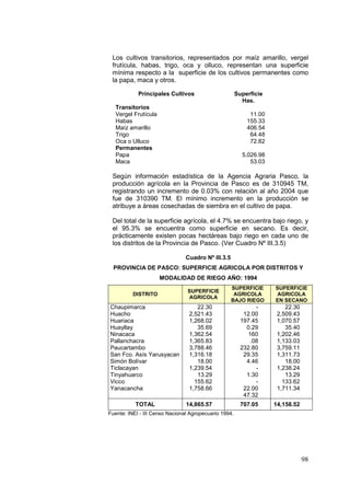 98
Los cultivos transitorios, representados por maíz amarillo, vergel
frutícula, habas, trigo, oca y olluco, representan una superficie
mínima respecto a la superficie de los cultivos permanentes como
la papa, maca y otros.
Principales Cultivos Superficie
Has.
Transitorios
Vergel Frutícula
Habas
Maíz amarillo
Trigo
Oca o Ulluco
Permanentes
Papa
Maca
11.00
155.33
406.54
64.48
72.82
5,026.98
53.03
Según información estadística de la Agencia Agraria Pasco, la
producción agrícola en la Provincia de Pasco es de 310945 TM,
registrando un incremento de 0.03% con relación al año 2004 que
fue de 310390 TM. El mínimo incremento en la producción se
atribuye a áreas cosechadas de siembra en el cultivo de papa.
Del total de la superficie agrícola, el 4.7% se encuentra bajo riego, y
el 95.3% se encuentra como superficie en secano. Es decir,
prácticamente existen pocas hectáreas bajo riego en cada uno de
los distritos de la Provincia de Pasco. (Ver Cuadro Nº III.3.5)
Cuadro Nº III.3.5
PROVINCIA DE PASCO: SUPERFICIE AGRICOLA POR DISTRITOS Y
MODALIDAD DE RIEGO AÑO: 1994
DISTRITO
SUPERFICIE
AGRICOLA
SUPERFICIE
AGRICOLA
BAJO RIEGO
SUPERFICIE
AGRICOLA
EN SECANO
Chaupimarca
Huacho
Huariaca
Huayllay
Ninacaca
Pallanchacra
Paucartambo
San Fco. Asís Yarusyacan
Simón Bolívar
Ticlacayan
Tinyahuarco
Vicco
Yanacancha
22.30
2,521.43
1,268.02
35.69
1,362.54
1,365.83
3,788.46
1,316.18
18.00
1,239.54
13.29
155.62
1,758.66
-
12.00
197.45
0.29
160
.08
232.80
29.35
4.46
-
1.30
-
22.00
47.32
22.30
2,509.43
1,070.57
35.40
1,202.46
1,133.03
3,759.11
1,311.73
18.00
1,238.24
13.29
133.62
1,711.34
TOTAL 14,865.57 707.05 14,158.52
Fuente: INEI - III Censo Nacional Agropecuario 1994.
 
