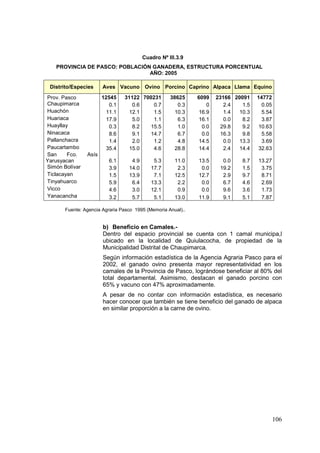 106
Cuadro Nº III.3.9
PROVINCIA DE PASCO: POBLACIÓN GANADERA, ESTRUCTURA PORCENTUAL
AÑO: 2005
Fuente: Agencia Agraria Pasco 1995 (Memoria Anual)..
b) Beneficio en Camales.-
Dentro del espacio provincial se cuenta con 1 camal municipa,l
ubicado en la localidad de Quiulacocha, de propiedad de la
Municipalidad Distrital de Chaupimarca.
Según información estadística de la Agencia Agraria Pasco para el
2002, el ganado ovino presenta mayor representatividad en los
camales de la Provincia de Pasco, lográndose beneficiar al 80% del
total departamental. Asimismo, destacan el ganado porcino con
65% y vacuno con 47% aproximadamente.
A pesar de no contar con información estadística, es necesario
hacer conocer que también se tiene beneficio del ganado de alpaca
en similar proporción a la carne de ovino.
Distrito/Especies Aves Vacuno Ovino Porcino Caprino Alpaca Llama Equino
Prov. Pasco 12545 31122 700231 38625 6099 23166 20091 14772
Chaupimarca 0.1 0.6 0.7 0.3 0 2.4 1.5 0.05
Huachón 11.1 12.1 1.5 10.3 16.9 1.4 10.3 5.54
Huariaca 17.9 5.0 1.1 6.3 16.1 0.0 8.2 3.87
Huayllay 0.3 8.2 15.5 1.0 0.0 29.8 9.2 10.63
Ninacaca 8.6 9.1 14.7 6.7 0.0 16.3 9.8 5.58
Pallanchacra 1.4 2.0 1.2 4.8 14.5 0.0 13.3 3.69
Paucartambo 35.4 15.0 4.6 28.8 14.4 2.4 14.4 32.63
San Fco. Asís
Yarusyacan 6.1 4.9 5.3 11.0 13.5 0.0 8.7 13.27
Simón Bolívar 3.9 14.0 17.7 2.3 0.0 19.2 1.5 3.75
Ticlacayan 1.5 13.9 7.1 12.5 12.7 2.9 9.7 8.71
Tinyahuarco 5.9 6.4 13.3 2.2 0.0 6.7 4.6 2.69
Vicco 4.6 3.0 12.1 0.9 0.0 9.6 3.6 1.73
Yanacancha 3.2 5.7 5.1 13.0 11.9 9.1 5.1 7.87
 