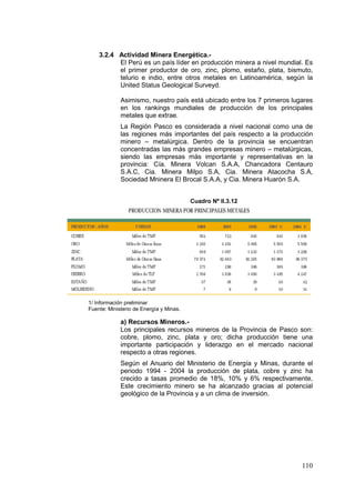 110
3.2.4 Actividad Minera Energética.-
El Perú es un país líder en producción minera a nivel mundial. Es
el primer productor de oro, zinc, plomo, estaño, plata, bismuto,
telurio e indio, entre otros metales en Latinoamérica, según la
United Status Geological Surveyd.
Asimismo, nuestro país está ubicado entre los 7 primeros lugares
en los rankings mundiales de producción de los principales
metales que extrae.
La Región Pasco es considerada a nivel nacional como una de
las regiones más importantes del país respecto a la producción
minero – metalúrgica. Dentro de la provincia se encuentran
concentradas las más grandes empresas minero – metalúrgicas,
siendo las empresas más importante y representativas en la
provincia: Cía. Minera Volcan S.A.A, Chancadora Centauro
S.A.C, Cia. Minera Milpo S.A, Cia. Minera Atacocha S.A,
Sociedad Mninera El Brocal S.A.A, y Cia. Minera Huaròn S.A.
Cuadro Nº II.3.12
1/ Información preliminar
Fuente: Ministerio de Energía y Minas.
a) Recursos Mineros.-
Los principales recursos mineros de la Provincia de Pasco son:
cobre, plomo, zinc, plata y oro; dicha producción tiene una
importante participación y liderazgo en el mercado nacional
respecto a otras regiones.
Según el Anuario del Ministerio de Energía y Minas, durante el
periodo 1994 - 2004 la producción de plata, cobre y zinc ha
crecido a tasas promedio de 18%, 10% y 6% respectivamente,
Este crecimiento minero se ha alcanzado gracias al potencial
geológico de la Provincia y a un clima de inversión.
 
