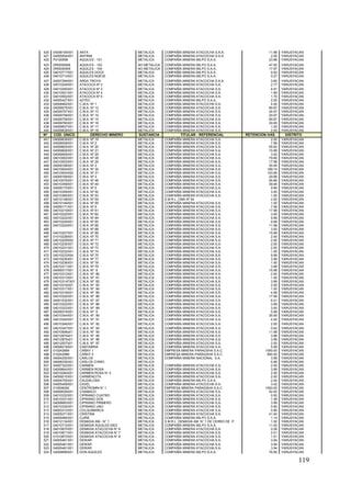 119
420 04008194X01 ANTA METALICA COMPAÑÍA MINERA ATACOCHA S.A.A. 11.98 YARUSYACAN
421 04005504X01 ANTRIM METALICA COMPAÑÍA MINERA ATACOCHA S.A.A. 2.00 YARUSYACAN
422 P0100599 AQUILES - 101 METALICA COMPAÑÍA MINERA MILPO S.A.A. 23.96 YARUSYACAN
423 DR0000008 AQUILES - 103 NO METALICA COMPAÑÍA MINERA MILPO S.A.A. 47.92 YARUSYACAN
424 DR0000009 AQUILES - 104 NO METALICA COMPAÑÍA MINERA MILPO S.A.A. 17.97 YARUSYACAN
425 04010717X01 AQUILES DOCE METALICA COMPAÑÍA MINERA MILPO S.A.A. 9.93 YARUSYACAN
426 04010714X01 AQUILES NUEVE METALICA COMPAÑÍA MINERA MILPO S.A.A. 0.27 YARUSYACAN
427 04007294X01 ARDA TROYA METALICA COMPAÑÍA MINERA ATACOCHA S.A.A. 3.60 YARUSYACAN
428 04010249X01 ATACOCA Nº 2 METALICA COMPAÑÍA MINERA ATACOCHA S.A. 2.77 YARUSYACAN
429 04010250X01 ATACOCA Nº 3 METALICA COMPAÑÍA MINERA ATACOCHA S.A. 4.91 YARUSYACAN
430 04010501X01 ATACOCA Nº 4 METALICA COMPAÑÍA MINERA ATACOCHA S.A. 1.69 YARUSYACAN
431 04010502X01 ATACOCA Nº 5 METALICA COMPAÑÍA MINERA ATACOCHA S.A. 1.70 YARUSYACAN
432 04005427X01 AZTEC METALICA COMPAÑÍA MINERA MILPO S.A.A. 2.00 YARUSYACAN
433 04008462X01 C.M.A. Nº 1 METALICA COMPAÑÍA MINERA ATACOCHA S.A. 4.00 YARUSYACAN
434 04009575X01 C.M.A. Nº 12 METALICA COMPAÑÍA MINERA ATACOCHA S.A. 99.87 YARUSYACAN
435 04009757X01 C.M.A. Nº 13 METALICA COMPAÑÍA MINERA ATACOCHA S.A. 24.97 YARUSYACAN
436 04009758X01 C.M.A. Nº 14 METALICA COMPAÑÍA MINERA ATACOCHA S.A. 20.97 YARUSYACAN
437 04009759X01 C.M.A. Nº 15 METALICA COMPAÑÍA MINERA ATACOCHA S.A. 99.87 YARUSYACAN
438 04009760X01 C.M.A. Nº 16 METALICA COMPAÑÍA MINERA ATACOCHA S.A. 39.95 YARUSYACAN
439 04009837X01 C.M.A. Nº 17 METALICA COMPAÑÍA MINERA ATACOCHA S.A. 1.00 YARUSYACAN
440 04009838X01 C.M.A. Nº 18 METALICA COMPAÑÍA MINERA ATACOCHA S.A. 2.00 YARUSYACAN
Nº COD. ÚNICO DERECHO MINERO SUSTANCIA TITULAR - REFERENCIAL RETENCION HAS. DISTRITO
441 04009839X01 C.M.A. Nº 19 METALICA COMPAÑÍA MINERA ATACOCHA S.A. 2.00 YARUSYACAN
442 04008508X01 C.M.A. Nº 2 METALICA COMPAÑÍA MINERA ATACOCHA S.A. 7.99 YARUSYACAN
443 04009825X01 C.M.A. Nº 20 METALICA COMPAÑÍA MINERA ATACOCHA S.A. 55.92 YARUSYACAN
444 04009826X01 C.M.A. Nº 21 METALICA COMPAÑÍA MINERA ATACOCHA S.A. 15.98 YARUSYACAN
445 04009909X01 C.M.A. Nº 25 METALICA COMPAÑÍA MINERA ATACOCHA S.A. 3.00 YARUSYACAN
446 04010002X01 C.M.A. Nº 28 METALICA COMPAÑÍA MINERA ATACOCHA S.A. 79.90 YARUSYACAN
447 04010003X01 C.M.A. Nº 29 METALICA COMPAÑÍA MINERA ATACOCHA S.A. 17.98 YARUSYACAN
448 04009168X01 C.M.A. Nº 3 METALICA COMPAÑÍA MINERA ATACOCHA S.A. 35.95 YARUSYACAN
449 04010004X01 C.M.A. Nº 30 METALICA COMPAÑÍA MINERA ATACOCHA S.A. 199.74 YARUSYACAN
450 04010004X02 C.M.A. Nº 31 METALICA COMPAÑÍA MINERA ATACOCHA S.A. 103.85 YARUSYACAN
451 04009169X01 C.M.A. Nº 4 METALICA COMPAÑÍA MINERA ATACOCHA S.A. 29.96 YARUSYACAN
452 04010076X01 C.M.A. Nº 46 METALICA COMPAÑÍA MINERA ATACOCHA S.A. 95.86 YARUSYACAN
453 04010358X01 C.M.A. Nº 49 METALICA COMPAÑÍA MINERA ATACOCHA S.A. 39.94 YARUSYACAN
454 04009170X01 C.M.A. Nº 5 METALICA COMPAÑÍA MINERA ATACOCHA S.A. 9.99 YARUSYACAN
455 04010359X01 C.M.A. Nº 52 METALICA COMPAÑÍA MINERA ATACOCHA S.A. 3.00 YARUSYACAN
456 04010360X01 C.M.A. Nº 53 METALICA COMPAÑÍA MINERA ATACOCHA S.A. 1.00 YARUSYACAN
457 04010148X01 C.M.A. Nº 54 METALICA S.M.R.L. CMA Nº 54 2.00 YARUSYACAN
458 04010149X01 C.M.A. Nº 55 METALICA COMPAÑÍA MINERA ATACOCHA S.A. 1.00 YARUSYACAN
459 04009171X01 C.M.A. Nº 6 METALICA COMPAÑÍA MINERA ATACOCHA S.A. 7.99 YARUSYACAN
460 04010219X01 C.M.A. Nº 61 METALICA COMPAÑÍA MINERA ATACOCHA S.A. 17.98 YARUSYACAN
461 04010220X01 C.M.A. Nº 62 METALICA COMPAÑÍA MINERA ATACOCHA S.A. 3.00 YARUSYACAN
462 04010222X01 C.M.A. Nº 64 METALICA COMPAÑÍA MINERA ATACOCHA S.A. 9.99 YARUSYACAN
463 04010229X01 C.M.A. Nº 65 METALICA COMPAÑÍA MINERA ATACOCHA S.A. 9.99 YARUSYACAN
464 04010224X01 C.M.A. Nº 66 METALICA COMPAÑÍA MINERA ATACOCHA S.A. 11.98 YARUSYACAN
465 C.M.A. Nº 68 METALICA COMPAÑÍA MINERA ATACOCHA S.A. 3.00 YARUSYACAN
466 04010227X01 C.M.A. Nº 69 METALICA COMPAÑÍA MINERA ATACOCHA S.A. 15.98 YARUSYACAN
467 01010228X01 C.M.A. Nº 70 METALICA COMPAÑÍA MINERA ATACOCHA S.A. 2.00 YARUSYACAN
468 04010229X02 C.M.A. Nº 71 METALICA COMPAÑÍA MINERA ATACOCHA S.A. 2.00 YARUSYACAN
469 04010230X01 C.M.A. Nº 72 METALICA COMPAÑÍA MINERA ATACOCHA S.A. 2.00 YARUSYACAN
470 04010231X01 C.M.A. Nº 73 METALICA COMPAÑÍA MINERA ATACOCHA S.A. 2.00 YARUSYACAN
471 04010232X01 C.M.A. Nº 74 METALICA COMPAÑÍA MINERA ATACOCHA S.A. 1.00 YARUSYACAN
472 04010233X04 C.M.A. Nº 75 METALICA COMPAÑÍA MINERA ATACOCHA S.A. 9.99 YARUSYACAN
473 04010235X01 C.M.A. Nº 77 METALICA COMPAÑÍA MINERA ATACOCHA S.A. 3.99 YARUSYACAN
474 04010236X01 C.M.A. Nº 78 METALICA COMPAÑÍA MINERA ATACOCHA S.A. 1.00 YARUSYACAN
475 04010311X01 C.M.A. Nº 79 METALICA COMPAÑÍA MINERA ATACOCHA S.A. 3.99 YARUSYACAN
476 04009317X01 C.M.A. Nº 8 METALICA COMPAÑÍA MINERA ATACOCHA S.A. 15.98 YARUSYACAN
477 04010312X01 C.M.A. Nº 80 METALICA COMPAÑÍA MINERA ATACOCHA S.A. 2.00 YARUSYACAN
478 04010313X01 C.M.A. Nº 81 METALICA COMPAÑÍA MINERA ATACOCHA S.A. 1.00 YARUSYACAN
479 040103147X01 C.M.A. Nº 82 METALICA COMPAÑÍA MINERA ATACOCHA S.A. 3.99 YARUSYACAN
480 04010316X01 C.M.A. Nº 83 METALICA COMPAÑÍA MINERA ATACOCHA S.A. 2.00 YARUSYACAN
481 04010317X01 C.M.A. Nº 84 METALICA COMPAÑÍA MINERA ATACOCHA S.A. 1.00 YARUSYACAN
482 04010318X01 C.M.A. Nº 85 METALICA COMPAÑÍA MINERA ATACOCHA S.A. 4.99 YARUSYACAN
483 04010320X01 C.M.A. Nº 86 METALICA COMPAÑÍA MINERA ATACOCHA S.A. 17.98 YARUSYACAN
484 04001032X01 C.M.A. Nº 87 METALICA COMPAÑÍA MINERA ATACOCHA S.A. 6.01 YARUSYACAN
485 04010322X01 C.M.A. Nº 88 METALICA COMPAÑÍA MINERA ATACOCHA S.A. 3.99 YARUSYACAN
486 04010323X01 C.M.A. Nº 89 METALICA COMPAÑÍA MINERA ATACOCHA S.A. 3.00 YARUSYACAN
487 04009316X01 C.M.A. Nº 9 METALICA COMPAÑÍA MINERA ATACOCHA S.A. 5.99 YARUSYACAN
488 04010344X01 C.M.A. Nº 90 METALICA COMPAÑÍA MINERA ATACOCHA S.A. 35.95 YARUSYACAN
489 04010345X01 C.M.A. Nº 91 METALICA COMPAÑÍA MINERA ATACOCHA S.A. 4.00 YARUSYACAN
490 04010346X01 C.M.A. Nº 92 METALICA COMPAÑÍA MINERA ATACOCHA S.A. 2.00 YARUSYACAN
491 04010347X01 C.M.A. Nº 93 METALICA COMPAÑÍA MINERA ATACOCHA S.A. 0.62 YARUSYACAN
492 04010906x01 C.M.A. Nº 94 METALICA COMPAÑÍA MINERA ATACOCHA S.A. 11.98 YARUSYACAN
493 04012874x01 C.M.A. Nº 95 METALICA COMPAÑÍA MINERA ATACOCHA S.A. 3.96 YARUSYACAN
494 04012875x01 C.M.A. Nº 96 METALICA COMPAÑÍA MINERA ATACOCHA S.A. 3.99 YARUSYACAN
495 04012507x01 C.M.A. Nº 97 METALICA COMPAÑÍA MINERA ATACOCHA S.A. 2.00 YARUSYACAN
496 04008218X01 CANTABRIA METALICA COMPAÑÍA MINERA ATACOCHA S.A. 5.99 YARUSYACAN
497 010242899 CAÑAY 1 METALICA EMPRESA MINERA PARAGSHA S.A.C. 1000.00 YARUSYACAN
498 010242999 CAÑAY 2 METALICA EMPRESA MINERA PARAGSHA S.A.C. 800.00 YARUSYACAN
499 04004255X01 CARLOS METALICA COMPAÑÍA MINERA NACIONAL S.A. 3.99 YARUSYACAN
500 04008335X01 CARLOS CHINO METALICA 5.99 YARUSYACAN
501 04007322X01 CARMEN METALICA COMPAÑÍA MINERA ATACOCHA S.A. 2.00 YARUSYACAN
502 04009644X01 CARMEN ROSA METALICA COMPAÑÍA MINERA ATACOCHA S.A. 3.99 YARUSYACAN
503 04010284X01 CARMEN ROSA N° 2 METALICA COMPAÑÍA MINERA ATACOCHA S.A. 2.00 YARUSYACAN
504 04009210X01 CARMENCITA METALICA COMPAÑÍA MINERA ATACOCHA S.A. 2.00 YARUSYACAN
505 04004705X01 CAUDALOSA METALICA COMPAÑÍA MINERA MILPO S.A.A. 2.00 YARUSYACAN
506 04005459X01 CAVEL METALICA COMPAÑÍA MINERA ATACOCHA S.A. 3.42 YARUSYACAN
507 010006292 CENTROMIN N° 1 METALICA EMPRESA MINERA PARAGSHA S.A.C. 1000.00 YARUSYACAN
508 04009528X01 CHAMACO METALICA COMPAÑÍA MINERA ATACOCHA S.A. 52.92 YARUSYACAN
509 04010332X01 CIPRIANO CUATRO METALICA COMPAÑÍA MINERA ATACOCHA S.A. 0.50 YARUSYACAN
510 04010331X01 CIPRIANO DOS METALICA COMPAÑÍA MINERA ATACOCHA S.A. 1.48 YARUSYACAN
511 04008683X01 CIPRIANO PRIMERO METALICA COMPAÑÍA MINERA ATACOCHA S.A. 3.99 YARUSYACAN
512 04010330X01 CIPRIANO UNO METALICA COMPAÑÍA MINERA ATACOCHA S.A. 0.80 YARUSYACAN
513 04003312X01 COLQUIMARCA METALICA COMPAÑÍA MINERA ATACOCHA S.A. 0.90 YARUSYACAN
514 04005371X01 CRISTINA METALICA COMPAÑÍA MINERA ATACOCHA S.A. 41.94 YARUSYACAN
515 04005460X01 CURIE METALICA COMPAÑÍA MINERA MILPO S.A.A. 1.14 YARUSYACAN
516 04012134X01 DEMASIA AM - N° 1 METALICA S.M.R.L. DEMASIA AM. N° 1 DE CERRO DE P. 1.00 YARUSYACAN
517 04010715X01 DEMASIA AQUILES DIEZ METALICA COMPAÑÍA MINERA MILPO S.A.A. 11.00 YARUSYACAN
518 04010670X01 DEMASIA ATACOCHA N° 6 METALICA COMPAÑÍA MINERA ATACOCHA S.A. 0.26 YARUSYACAN
519 04010671X01 DEMASIA ATACOCHA N° 7 METALICA COMPAÑÍA MINERA ATACOCHA S.A. 2.01 YARUSYACAN
520 01010672X01 DEMASIA ATACOCHA N° 8 METALICA COMPAÑÍA MINERA ATACOCHA S.A. 1.51 YARUSYACAN
521 04005461X01 DEWAR METALICA COMPAÑÍA MINERA ATACOCHA S.A. 3.94 YARUSYACAN
522 04005461X01 DEWAR METALICA COMPAÑÍA MINERA ATACOCHA S.A. 3.94 YARUSYACAN
523 04005461X01 DEWAR METALICA COMPAÑÍA MINERA ATACOCHA S.A. 3.94 YARUSYACAN
524 04009999X01 DON AQUILES METALICA COMPAÑÍA MINERA MILPO S.A.A. 76.90 YARUSYACAN
 