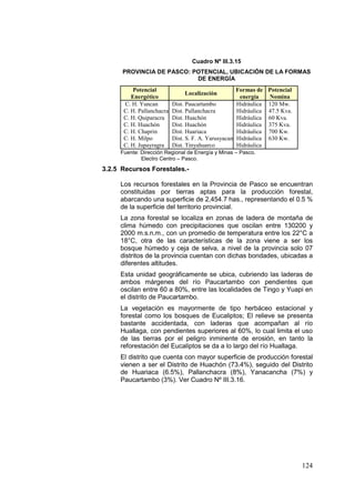 124
Cuadro Nº III.3.15
PROVINCIA DE PASCO: POTENCIAL, UBICACIÓN DE LA FORMAS
DE ENERGÍA
Potencial
Energético
Localización
Formas de
energía
Potencial
Nomina
C. H. Yuncan Dist. Paucartambo Hidráulica 120 Mw.
C. H. Pallanchacra Dist. Pallanchacra Hidráulica 47.5 Kva.
C. H. Quiparacra Dist. Huachón Hidráulica 60 Kva.
C. H. Huachón Dist. Huachón Hidráulica 375 Kva.
C. H. Chaprin Dist. Huariaca Hidráulica 700 Kw.
C. H. Milpo Dist. S. F. A. Yarusyacan Hidráulica 630 Kw.
C. H. Jupayragra Dist. Tinyahuarco Hidráulica
Fuente: Dirección Regional de Energía y Minas – Pasco.
Electro Centro – Pasco.
3.2.5 Recursos Forestales.-
Los recursos forestales en la Provincia de Pasco se encuentran
constituidas por tierras aptas para la producción forestal,
abarcando una superficie de 2,454.7 has., representando el 0.5 %
de la superficie del territorio provincial.
La zona forestal se localiza en zonas de ladera de montaña de
clima húmedo con precipitaciones que oscilan entre 130200 y
2000 m.s.n.m., con un promedio de temperatura entre los 22°C a
18°C, otra de las características de la zona viene a ser los
bosque húmedo y ceja de selva, a nivel de la provincia solo 07
distritos de la provincia cuentan con dichas bondades, ubicadas a
diferentes altitudes.
Esta unidad geográficamente se ubica, cubriendo las laderas de
ambos márgenes del río Paucartambo con pendientes que
oscilan entre 60 a 80%, entre las localidades de Tingo y Yuapi en
el distrito de Paucartambo.
La vegetación es mayormente de tipo herbáceo estacional y
forestal como los bosques de Eucaliptos; El relieve se presenta
bastante accidentada, con laderas que acompañan al río
Huallaga, con pendientes superiores al 60%, lo cual limita el uso
de las tierras por el peligro inminente de erosión, en tanto la
reforestación del Eucaliptos se da a lo largo del río Huallaga.
El distrito que cuenta con mayor superficie de producción forestal
vienen a ser el Distrito de Huachón (73.4%), seguido del Distrito
de Huariaca (6.5%), Pallanchacra (8%), Yanacancha (7%) y
Paucartambo (3%). Ver Cuadro Nº III.3.16.
 