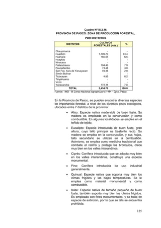 125
Cuadro Nº III.3.16
PROVINCIA DE PASCO: ZONA DE PRODUCCION FORESTAL,
POR DISTRITOS
DISTRITOS
CULTIVOS
FORESTALES (Hás.)
%
Chaupimarca
Huachón
Huariaca
Huayllay
Ninacaca
Pallanchacra
Paucartambo
San Fco. Asís de Yarusyacan
Simón Bolívar
Ticlacayan
Tinyahuarco
Vicco
Yanacancha
-
1,799.70
160.65
-
-
194.40
73.48
49.48
-
4.85
-
-
172.14
-
73.4
6.5
-
-
7.9
3.0
2.0
-
0.2
-
-
7.0
TOTAL 2,454.70 100.0
Fuente: INEI - III Censo Nacional Agropecuario 1994 - Dpto. Pasco
En la Provincia de Pasco, se pueden encontrar diversas especies
de importancia forestal, a nivel de los diversos pisos ecológicos,
ubicados entre 7 distritos de la provincia:
• Aliso: Especie nativa maderable de buen fuste. Su
madera es empleada en la construcción y como
combustible. En algunas localidades se emplea en el
teñido de tejido.
• Eucalipto: Especie introducida de buen fuste, gran
altura, cuyo tallo principal es bastante recto. Su
madera se emplea en la construcción, y sus hojas,
tallo secundario se utilizan en la combustión.
Asimismo, se emplea como medicina tradicional que
combate el resfrió y protege los bronquios, crece
muy bien en los valles interandinos.
• Ciprés: Conífera introducida que se adopta muy bien
en los valles interandinos, constituye una especie
monumental.
• Pino: Conífera introducida de uso industrial
generalmente.
• Quinual: Especie nativa que soporta muy bien los
climas frígidos y las bajas temperaturas. Se le
emplea como material monumental y como
combustible.
• Kolle: Especie nativa de tamaño pequeño de buen
fuste, también soporta muy bien los climas frígidos.
Es empleado con fines monumentales, y se halla en
especie de extinción, por lo que su tala se encuentra
prohibida.
 