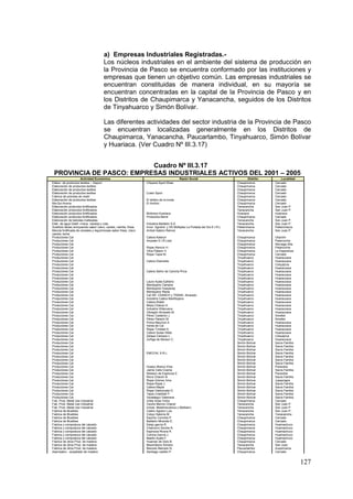 127
a) Empresas Industriales Registradas.-
Los núcleos industriales en el ambiente del sistema de producción en
la Provincia de Pasco se encuentra conformado por las instituciones y
empresas que tienen un objetivo común. Las empresas industriales se
encuentran constituidas de manera individual, en su mayoría se
encuentran concentradas en la capital de la Provincia de Pasco y en
los Distritos de Chaupimarca y Yanacancha, seguidos de los Distritos
de Tinyahuarco y Simón Bolívar.
Las diferentes actividades del sector industria de la Provincia de Pasco
se encuentran localizadas generalmente en los Distritos de
Chaupimarca, Yanacancha, Paucartambo, Tinyahuarco, Simón Bolívar
y Huariaca. (Ver Cuadro Nº III.3.17)
Cuadro Nº III.3.17
PROVINCIA DE PASCO: EMPRESAS INDUSTRIALES ACTIVOS DEL 2001 – 2005
Actividad Económica Razón Social Distrito Localidad
Elabor. de productos textiles – Deport. Chipana Sport Wear Chaupimarca Cercado
Elaboración de productos textiles Chaupimarca Cercado
Elaboración de productos textiles Chaupimarca Cercado
Elaboración de productos textiles Cueto Sport Chaupimarca Cercado
Fabrica de prendas de vestir Chaupimarca Cercado
Elaboración de productos textiles El árbitro de la moda Chaupimarca Cercado
Ma-Qui-Avena El Andino Chaupimarca Cercado
Elaboración productos fortificados Yanacancha San Juan P.
Elaboración productos fortificados Yanacancha San Juan P.
Elaboración productos fortificados Molinera Huariaca Huariaca Huariaca
Elaboración productos fortificados Productos Bemil Chaupimarca Cercado
Elaboración de bebidas malteadas Yanacancha San Juan P.
Elab. de agua Gasif.–maca, naranja y cola. Industria Baldeón S.A. Yanacancha San Juan P.
Sustituto lácteo enriquecido sabor clavo, canela, vainilla, fresa. Inver. Agroind. y SS Múltiples La Portada del Sol E.I.R.L. Pallanchacra Pallanchacra
Mezcla fortificada de cereales y leguminosas sabor fresa, clavo
canela, leche
Aníbal Sabino Ramos Yanacancha San Juan P.
Productores Cal Calera Kateryn Chaupimarca Uliachín
Productores Cal Ampiser E.I.R.Ltad. Chaupimarca Patarcocha
Productores Cal Chaupimarca Noruega Alta
Productores Cal Rojas Atencio H. Chaupimarca Patarcocha
Productores Cal Vilca Palacin V. Chaupimarca La Esperanza
Productores Cal Rojas Tapia M. Chaupimarca Cercado
Productores Cal Tinyahuarco Huaraucaca
Productores Cal Calera Diamante Tinyahuarco Huaraucaca
Productores Cal Tinyahuarco Colquijirca
Productores Cal Tinyahuarco Huaraucaca
Productores Cal Calera Señor de Cancha Pirca Tinyahuarco Huaraucaca
Productores Cal Tinyahuarco Huaraucaca
Productores Cal Tinyahuarco Huaraucaca
Productores Cal Laura Ayala Epifanio Tinyahuarco Huaraucaca
Productores Cal Mandujano Campos Tinyahuarco Huaraucaca
Productores Cal Mandujano Huayanay Tinyahuarco Huaraucaca
Productores Cal Mandujano Raraz Tinyahuarco Huaraucaca
Productores Cal Cal SR. CSANCH y TRANS. Alvarado Tinyahuarco Huaraucaca
Productores Cal Industria Calera Manfdujano Tinyahuarco Huaraucaca
Productores Cal Calera Waldir Tinyahuarco Huaraucaca
Productores Cal Mejía Chávez A. Tinyahuarco Huaraucaca
Productores Cal Industria Villanueva Tinyahuarco Huaraucaca
Productores Cal Obregón Alvarado M. Tinyahuarco Huaraucaca
Productores Cal Pérez Calderón J. Tinyahuarco Smelter
Productores Cal Pérez Palacín M. Tinyahuarco Smelter
Productores Cal Poma Mauricio A. Tinyahuarco Huaraucaca
Productores Cal Venta de Cal Tinyahuarco Huaraucaca
Productores Cal Rojas Trinidad A. Tinyahuarco Huaraucaca
Productores Cal Calera Susan Mida Tinyahuarco Huaraucaca
Productores Cal Zelaya Campos L. Tinyahuarco Colquijirca
Productores Cal Zúñiga de Beraun C. Tinyahuarco Huaraucaca
Productores Cal Simón Bolívar Sacra Familia
Productores Cal Simón Bolívar Sacra Familia
Productores Cal Simón Bolívar Sacra Familia
Productores Cal EMCCAL S.R.L. Simón Bolívar Sacra Familia
Productores Cal Simón Bolívar Sacra Familia
Productores Cal Simón Bolívar Sacra Familia
Productores Cal Simón Bolívar Sacra Familia
Productores Cal Huaqui Blanco Elsa Simón Bolívar Paracsha
Productores Cal Jaime Celis Cosme Simón Bolívar Sacra Familia
Productores Cal Nolasco de Espinoza E Simón Bolívar Paracsha
Productores Cal Ricra Chacón B. Simón Bolívar Sacra Familia
Productores Cal Rojas Gómez Irma Simón Bolívar Jupayragra
Productores Cal Rojas Rojas J. Simón Bolívar Sacra Familia
Productores Cal Calera Mayta Simón Bolívar Sacra Familia
Productores Cal Rojas Valenzuela O. Simón Bolívar Sacra Familia
Productores Cal Tapia Cristóbal P. Simón Bolívar Sacra Familia
Productores Cal Verastegui Valeriana Simón Bolívar Sacra Familia
Fab. Prod. Metal Uso Industrial Uribe Arias Víctor. Chaupimarca Cercado
Fab. Prod. Metal Uso Industrial Cecilio Merino Chanel Yanacancha San Juan P.
Fab. Prod. Metal Uso Industrial Indust. Metalmecánica y Multiserv. Yanacancha San Juan P.
Fabrica de Muebles Castro Agüero Luis Yanacancha San Juan P.
Fabrica de Muebles Colqui Salome M. Yanacancha Yanacancha
Fabrica de Muebles Espíritu Cornelio P. Chaupimarca Cercado
Fabrica de Muebles Baldeón Miranda D. Chaupimarca Cercado
Fabrica y compostura del calzado Estay garcía R. Chaupimarca Huamachuco
Fabrica y compostura del calzado Chamorro Sinche R. Chaupimarca Huamachuco
Fabrica y compostura del calzado Espinoza Rivera R. Chaupimarca Huamachuco
Fabrica y compostura del calzado Cotrina García J. Chaupimarca Huamachuco
Fabrica y compostura del calzado Basilio Ayala F. Chaupimarca Huamachuco
Fabrica de otros Prod. de madera Huaman de Soto B. Chaupimarca Cercado
Fabrica de otros Prod. de madera Maximiliano Simeon Yanacancha San Juan
Fabrica de otros Prod. de madera Marcelo Marcelo N. Paucartambo Auquimarca
Aserradero - acepillado de madera Santiago castillo P. Chaupimarca Cercado
 