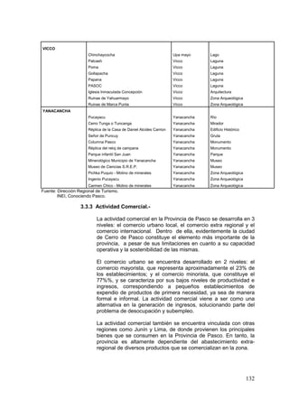 132
VICCO
Chinchaycocha Upa mayo Lago
Palcash Vicco Laguna
Poma Vicco Laguna
Gollapacha Vicco Laguna
Papana Vicco Laguna
PASOC Vicco Laguna
Iglesia Inmaculada Concepción Vicco Arquitectura
Ruinas de Yahuarmayo Vicco Zona Arqueológica
Ruinas de Marca Punta Vicco Zona Arqueológica
YANACANCHA
Pucayacu Yanacancha Río
Cerro Tunga o Tuncanga Yanacancha Mirador
Réplica de la Casa de Daniel Alcides Carrion Yanacancha Edificio Histórico
Señor de Puncuy Yanacancha Gruta
Columna Pasco Yanacancha Monumento
Rèplica del reloj de campana Yanacancha Monumento
Parque infantil San Juan Yanacancha Parque
Minerológico Municipio de Yanacancha Yanacancha Museo
Museo de Ciencias S.R.E.P. Yanacancha Museo
Pichka Puquio - Molino de minerales Yanacancha Zona Arqueológica
Ingenio Pucayacu Yanacancha Zona Arqueológica
Carmen Chico - Molino de minerales Yanacancha Zona Arqueológica
Fuente: Dirección Regional de Turismo.
INEI, Conociendo Pasco.
3.3.3 Actividad Comercial.-
La actividad comercial en la Provincia de Pasco se desarrolla en 3
niveles: el comercio urbano local, el comercio extra regional y el
comercio internacional. Dentro de ella, evidentemente la ciudad
de Cerro de Pasco constituye el elemento más importante de la
provincia, a pesar de sus limitaciones en cuanto a su capacidad
operativa y la sostenibilidad de las mismas.
El comercio urbano se encuentra desarrollado en 2 niveles: el
comercio mayorista, que representa aproximadamente el 23% de
los establecimientos; y el comercio minorista, que constituye el
77%%, y se caracteriza por sus bajos niveles de productividad e
ingresos, correspondiendo a pequeños establecimientos de
expendio de productos de primera necesidad, ya sea de manera
formal e informal. La actividad comercial viene a ser como una
alternativa en la generación de ingresos, solucionando parte del
problema de desocupación y subempleo.
La actividad comercial también se encuentra vinculada con otras
regiones como Junín y Lima, de donde provienen los principales
bienes que se consumen en la Provincia de Pasco. En tanto, la
provincia es altamente dependiente del abastecimiento extra-
regional de diversos productos que se comercializan en la zona.
 