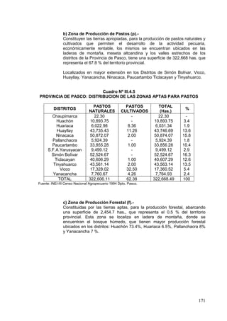 171
b) Zona de Producción de Pastos (p).-
Constituyen las tierras apropiadas, para la producción de pastos naturales y
cultivados que permiten el desarrollo de la actividad pecuaria,
económicamente rentable, los mismos se encuentran ubicados en las
laderas de montaña, meseta altoandina y los valles estrechos de los
distritos de la Provincia de Pasco, tiene una superficie de 322,668 has. que
representa el 67.8 % del territorio provincial.
Localizados en mayor extensión en los Distritos de Simón Bolívar, Vicco,
Huayllay, Yanacancha, Ninacaca, Paucartambo Ticlacayan y Tinyahuarco.
Cuadro Nº III.4.5
PROVINCIA DE PASCO: DISTRIBUCION DE LAS ZONAS APTAS PARA PASTOS
DISTRITOS
PASTOS
NATURALES
PASTOS
CULTIVADOS
TOTAL
(Has.)
%
Chaupimarca
Huachón
Huariaca
Huayllay
Ninacaca
Pallanchacra
Paucartambo
S.F.A.Yarusyacan
Simón Bolívar
Ticlacayan
Tinyahuarco
Vicco
Yanacancha
22.30
10,893.75
6,022.98
43,735.43
50,872.07
5,924.39
33,855.28
9,499.12
52,524.67
40,606.29
43,561.14
17,328.02
7,760.67
-
-
8.36
11.26
2.00
-
1.00
-
-
1.00
2.00
32.50
4.26
22.30
10,893.75
6,031.34
43,746.69
50,874.07
5,924.39
33,856.28
9,499.12
52,524.67
40,607.29
43,563.14
17,360.52
7,764.93
-
3.4
1.9
13.6
15.8
1.8
10.4
2.9
16.3
12.6
13.5
5.4
2.4
TOTAL 322,606.11 62.38 322,668.49 100
Fuente: INEI-III Censo Nacional Agropecuario 1994 Dpto. Pasco.
c) Zona de Producción Forestal (f).-
Constituidas por las tierras aptas, para la producción forestal, abarcando
una superficie de 2,454.7 has., que representa el 0.5 % del territorio
provincial. Esta zona se localiza en ladera de montaña, donde se
encuentran el bosque húmedo, que tienen mayor producción forestal
ubicados en los distritos: Huachón 73.4%, Huariaca 6.5%, Pallanchacra 8%
y Yanacancha 7 %.
 
