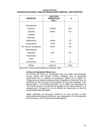 172
Cuadro Nº III.4.6
PROVINCIA DE PASCO: ZONA DE PRODUCCION FORESTAL, POR DISTRITOS
DISTRITOS
CULTIVOS
FORESTALES
(Has.)
%
Chaupimarca
Huachón
Huariaca
Huayllay
Ninacaca
Pallanchacra
Paucartambo
S.F. Asís de Yarusyacán
Simón Bolívar
Ticlacayan
Tinyahuarco
Vicco
Yanacancha
-
1,799.70
160.65
-
-
194.40
73.48
49.48
-
4.85
-
-
172.14
-
73.4
6.5
-
-
7.9
3.0
2.0
-
0.2
-
-
7.0
TOTAL 2,454.70 100.0
Fuente: INEI - III Censo Nacional Agropecuario 1994 Dpto. Pasco.
d) Zona de Explotación Minera (m).-
La Provincia de Pasco es considerada como una región eminentemente
minera, cuenta con recursos, mineros metálicos, que se encuentran
mayormente con un volumen de producción óptima. En el Distrito de
Chaupimarca se ubica la empresa minera Paragsha ex Centromin Perú, en
el Distrito de San Francisco de Yarusyacan se ubica las empresas: "Cía.
Minera Milpo" y "Cía Minera Atacocha", en el Distrito de Tinyahuarco la
"Cía. Minera Brocal"; en el Distrito de Huayllay la “Cía. Minera Huarón” y la
empresa adm. Chungar S.A.;y en el Distrito de Yanacancha se ubica la
empresa Blas Espinoza Bawer.
Según solicitudes de denuncios mineros en la zona se tiene un área
denunciada aproximada de 8,940 has., que representa el 1.8 % del territorio
de la provincia, y el 0.4% del territorio total regional.
 